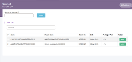 Real estate analytics dashboard showing plot insights